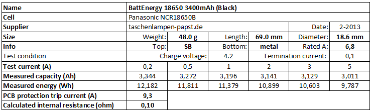 BattEnergy%2018650%203400mAh%20(Black)-info